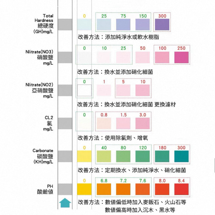 VOONLINE 六合一水質檢測試紙 1